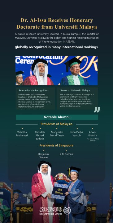 Universitas Negeri Malaya, "universitas paling terkenal dan memiliki peringkat tertinggi di ASEAN", menganugerahkan gelar Doktor Kehormatan dalam Ilmu Politik kepada Yang Mulia Sekretaris Jenderal LMD, Ketua Asosiasi Ulama Muslim, Syekh Dr. Mohammed Aliss