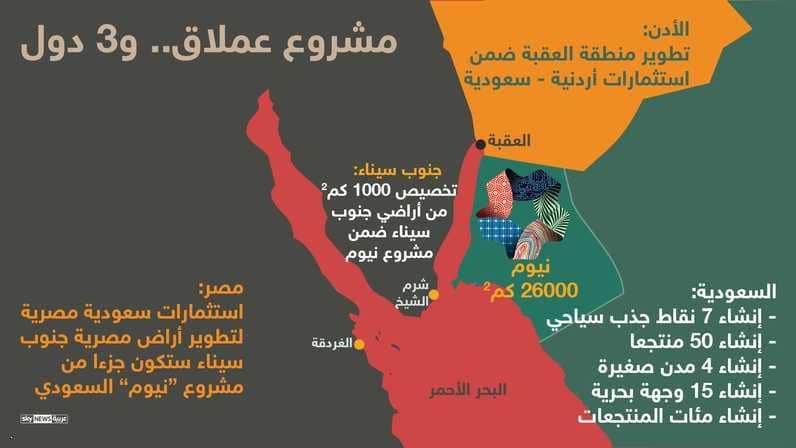 إنفوغرافيك.. استثمارات بالمليارات بين السعودية ومصر