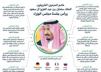السعودية تعفي دولاً فقيرة من الديون بقيمة 6 مليارات دولار