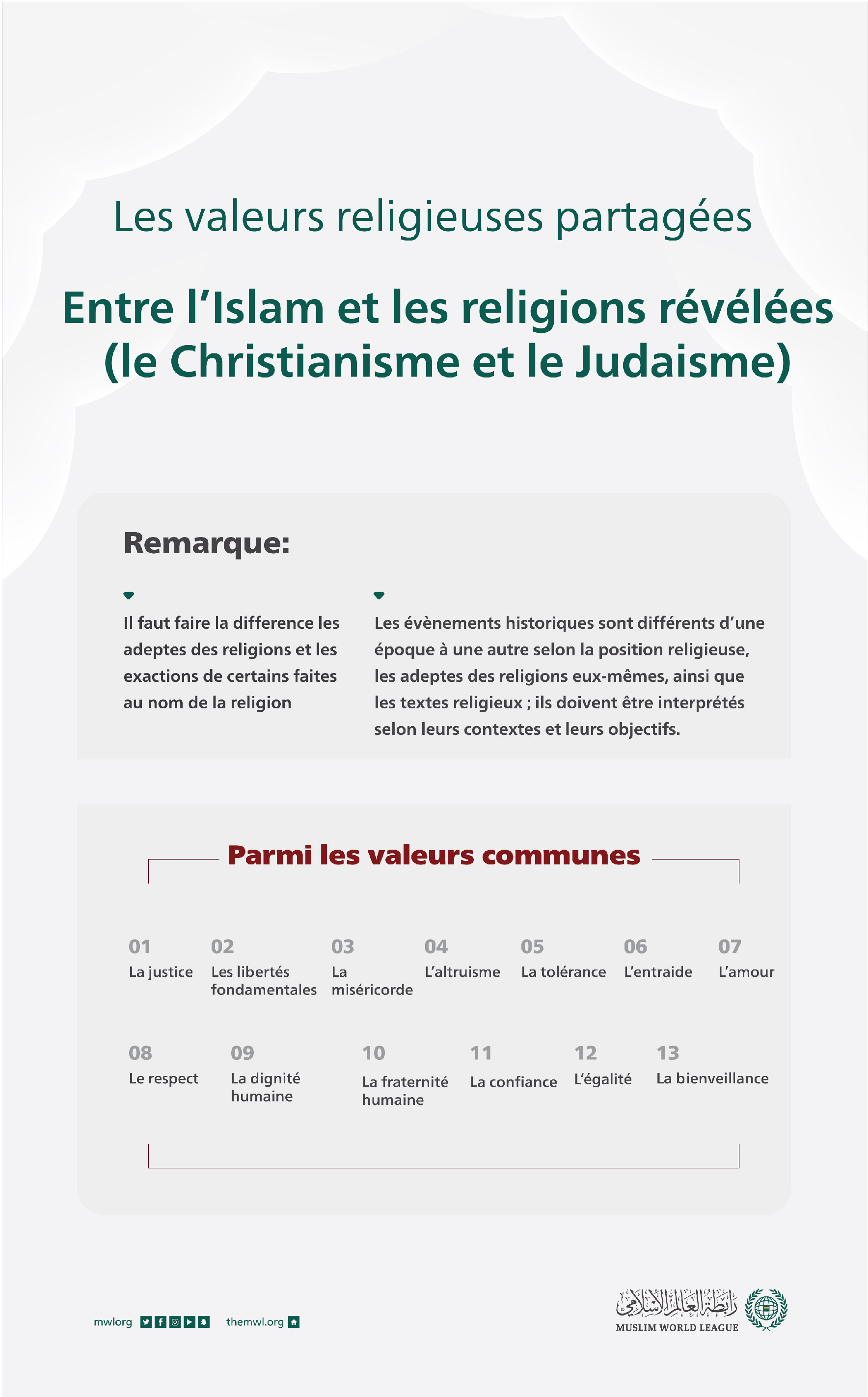 Éclaircissement important concernant les valeurs communes entre l’Islam, le Christianisme et le judaïsme :