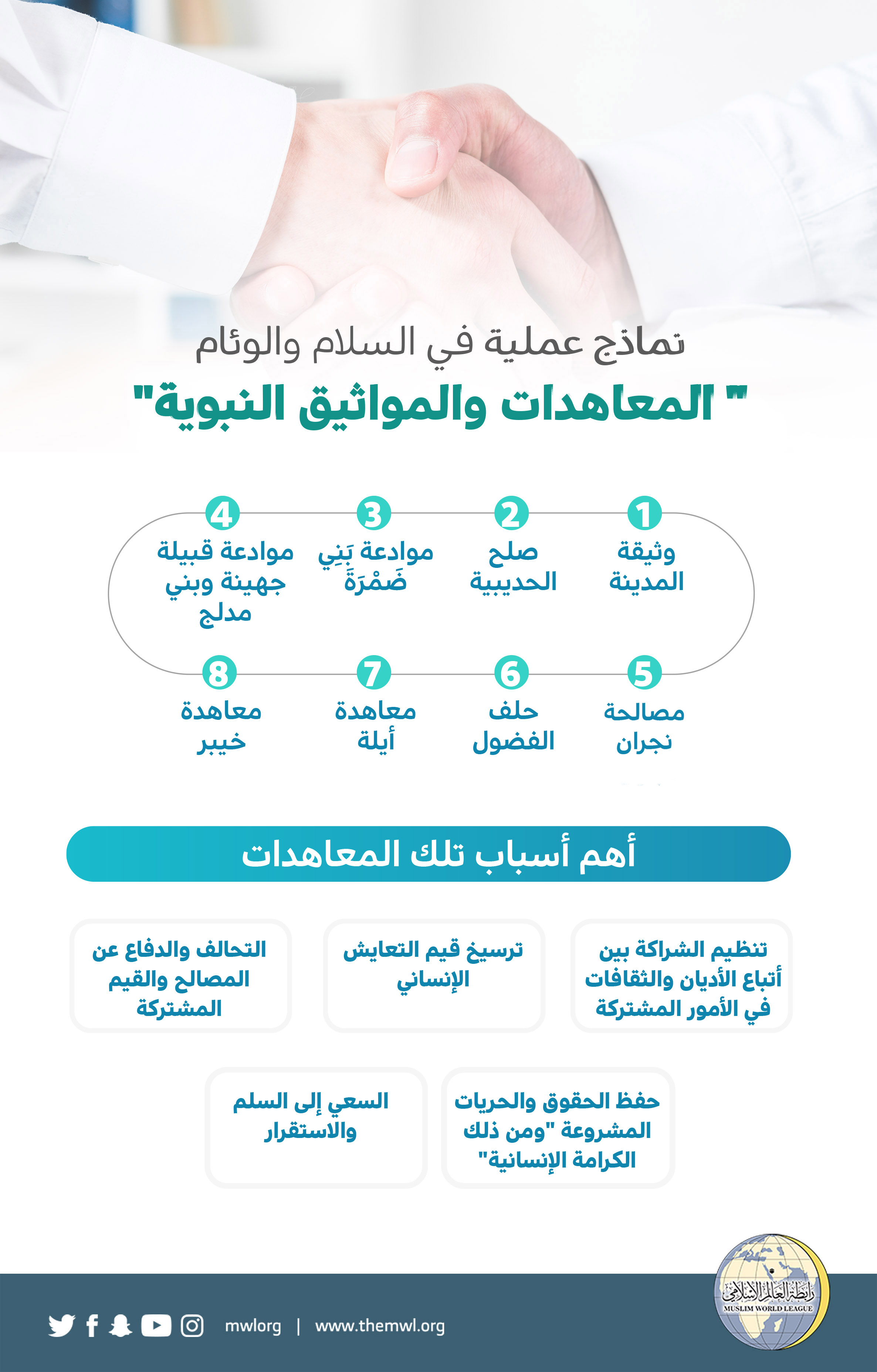 الاسلام رسالة السلام