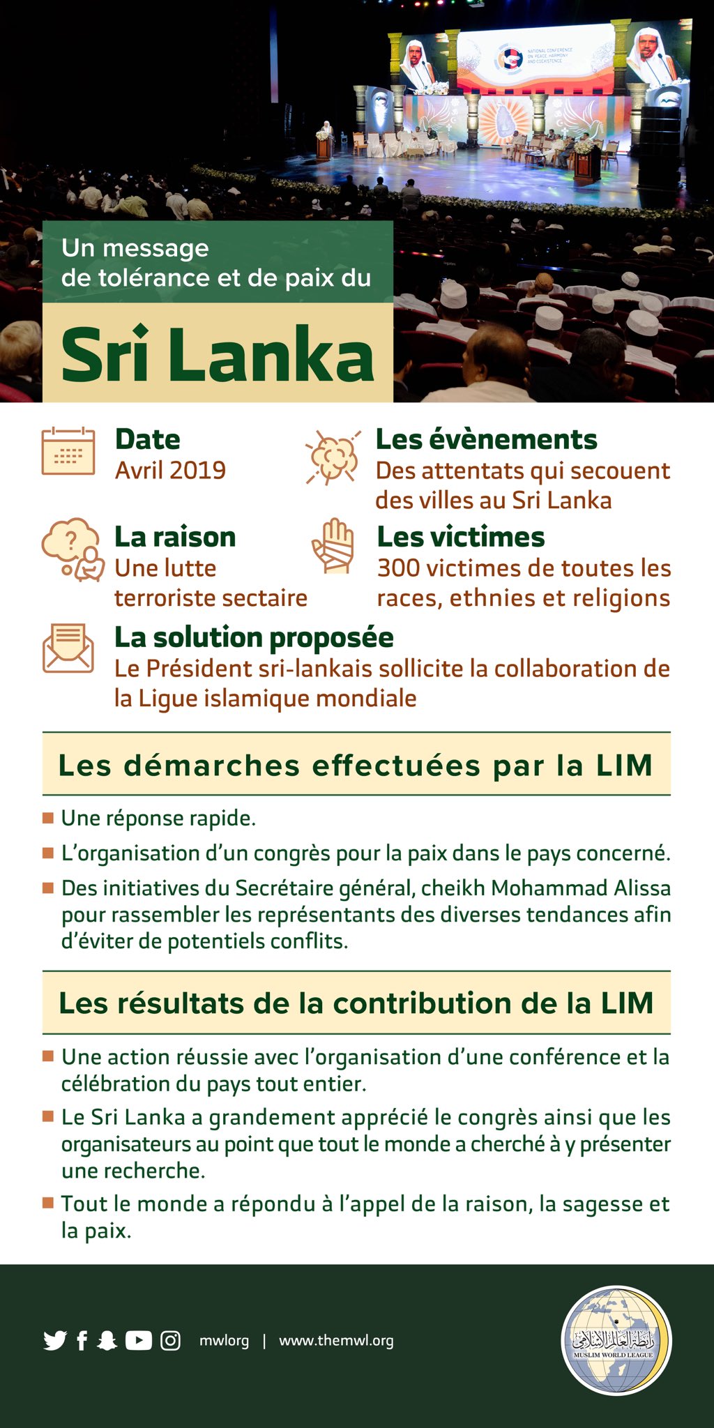 La Ligue Islamique Mondiale avec un message de paix et d’harmonie au Sri Lanka 