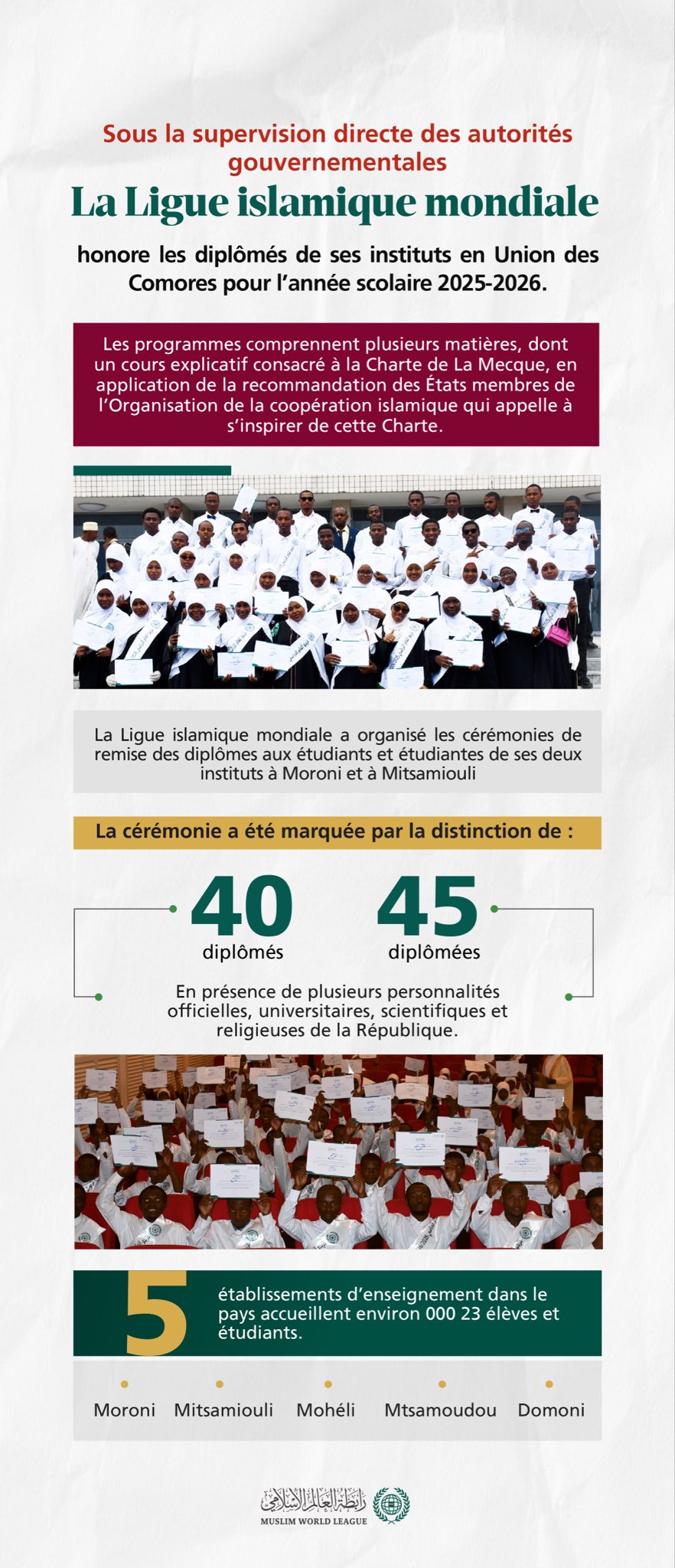 Découvrez la cérémonie organisée par la Ligue mondiale islamique en l’honneur des diplômés de ses instituts aux Comores, ainsi que de sa présence éducative dans tout le pays, accueillie et supervisée directement par le gouvernement.