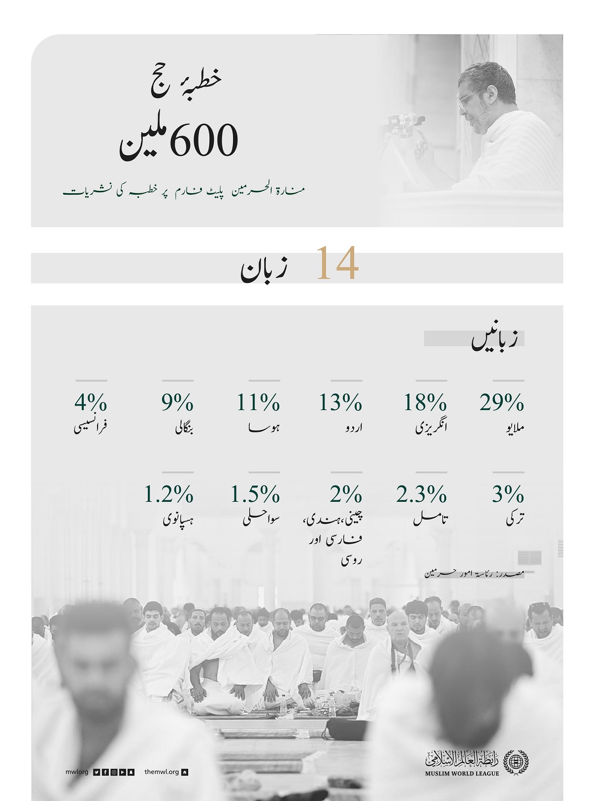براه راست نشریات دیکھنے والوں کی تعداد 600 ملین سے متجاوز:
