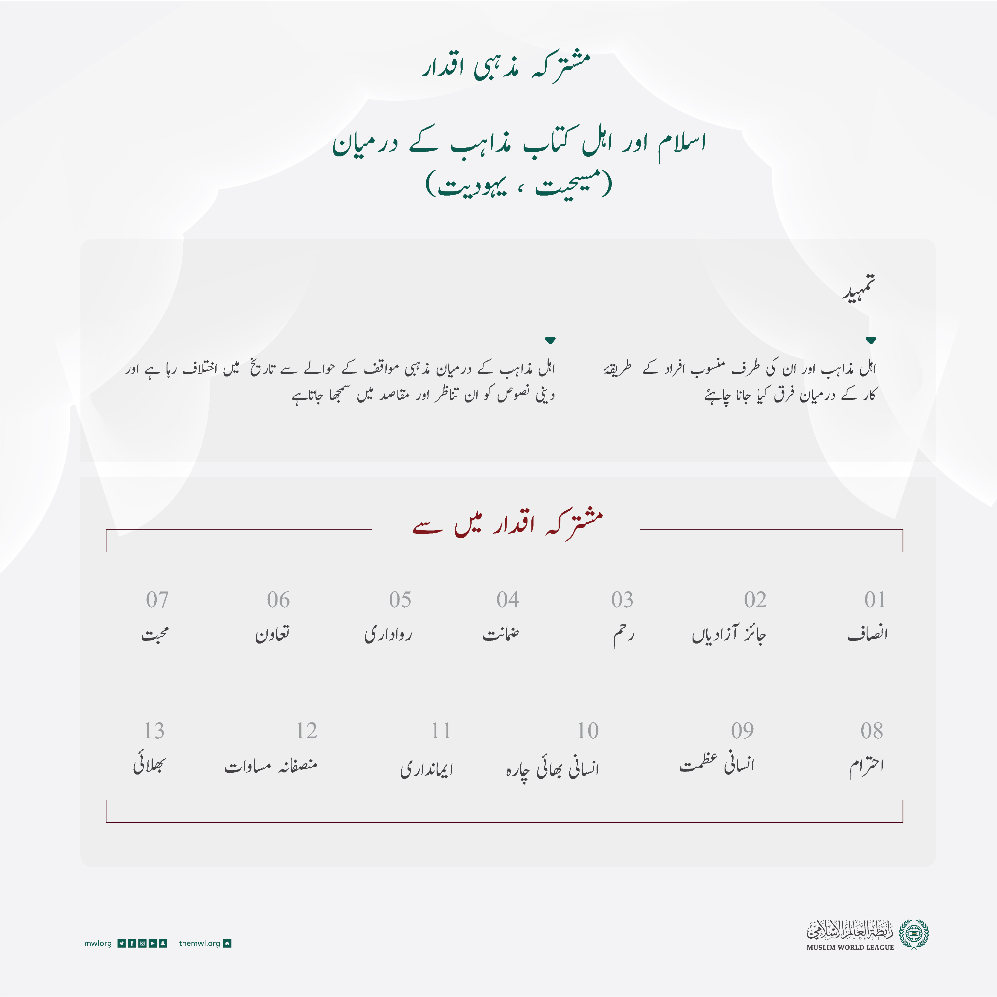 اسلام اور اہل کتاب ”یہودیت اور مسیحیت“ کے درمیان مشترکہ اقدار کے بارے میں اہم وضاحت: