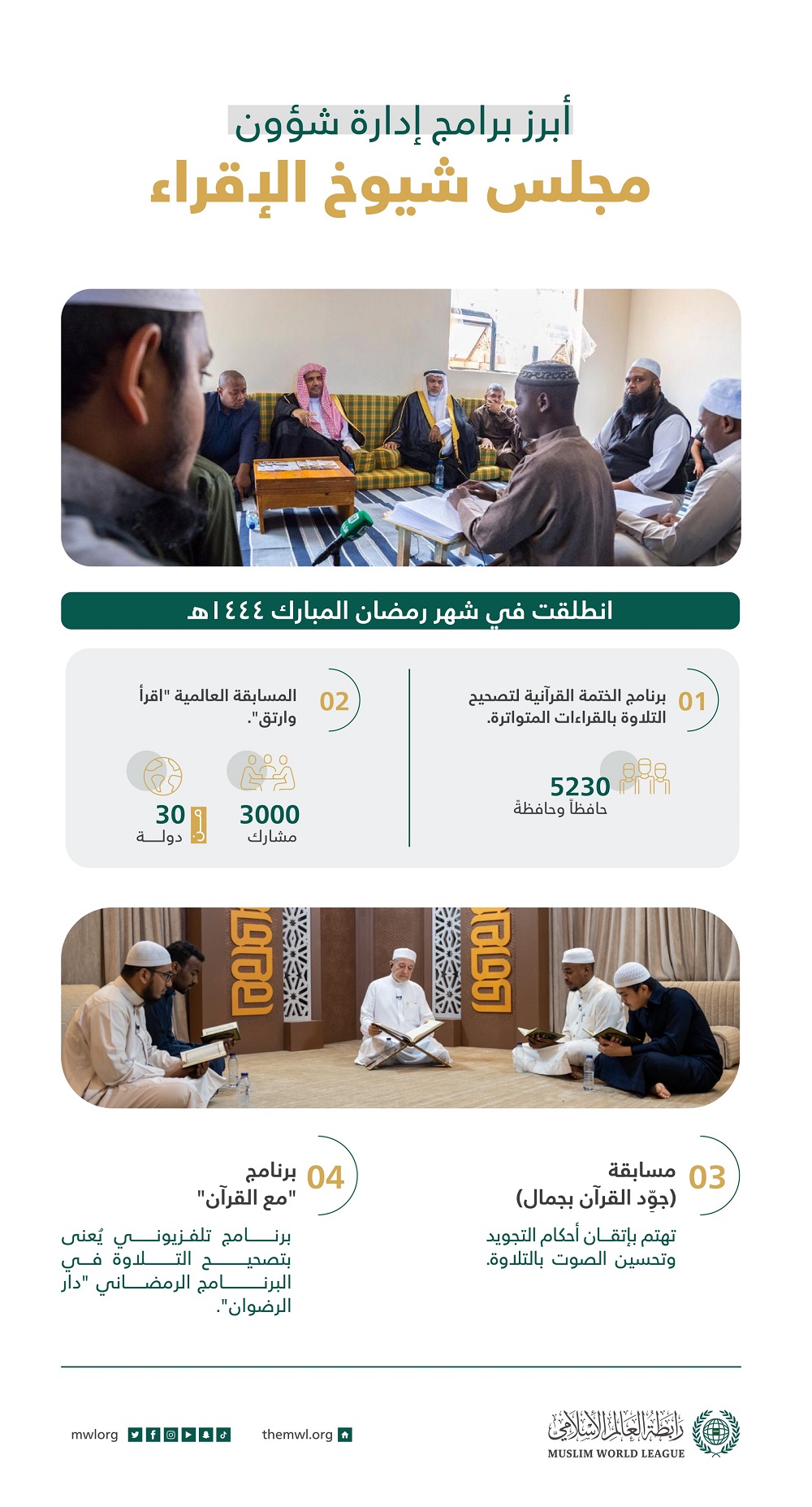 ‏الأبرزُ في البرامج الدولية لمجلس شيوخ الإقراء التابع لـ ⁧‫رابطة العالم الإسلامي‬⁩ خلال العام 1444هـ