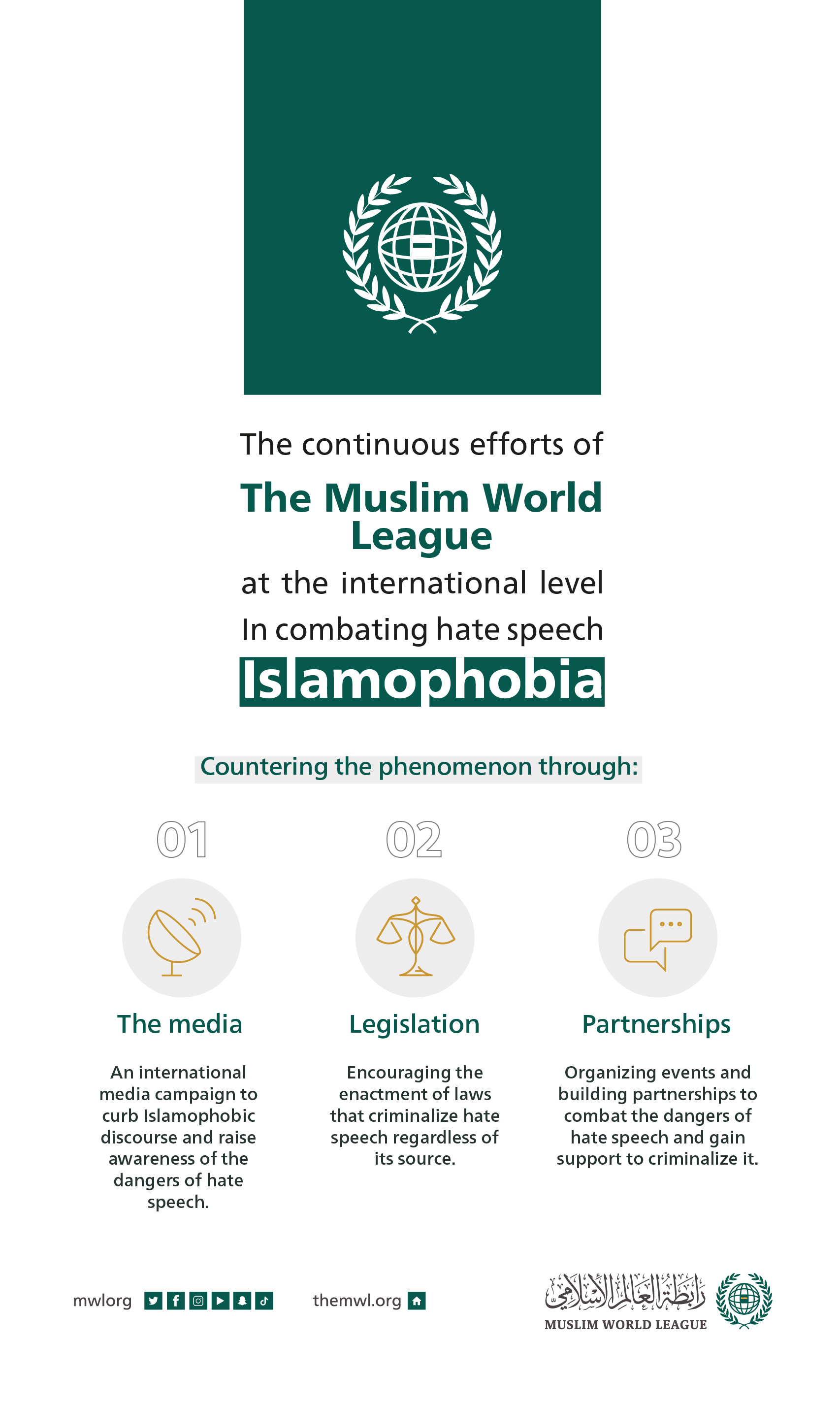 The Muslim World League: constant efforts to combat Islamophobia around the world. International Day to Combat Islamophobia