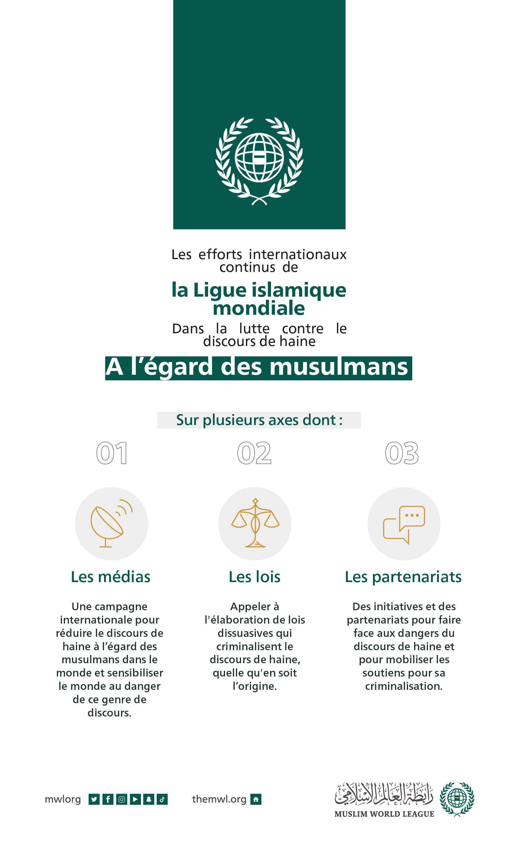 La Ligue islamique mondiale : des initiatives continues à travers le monde pour lutter contre la haine à l’égard des musulmans.