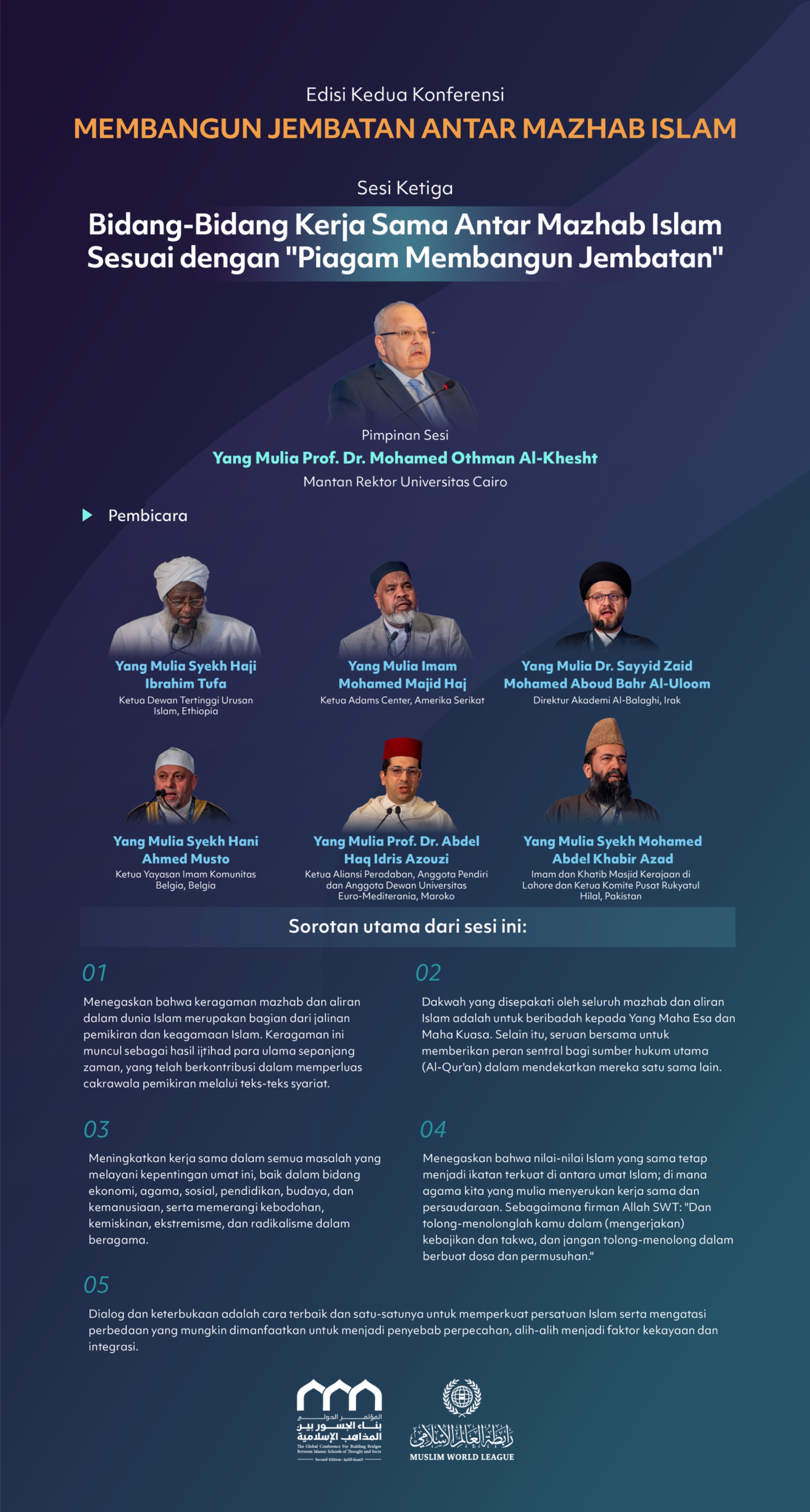 yang dibahas dalam sesi ketiga "Bidang-Bidang Kerja Sama Antar Mazhab Islam Sesuai dengan Piagam Membangun Jembatan", dalam edisi kedua Konferensi Membangun JembatanAntar Mazhab Islam: