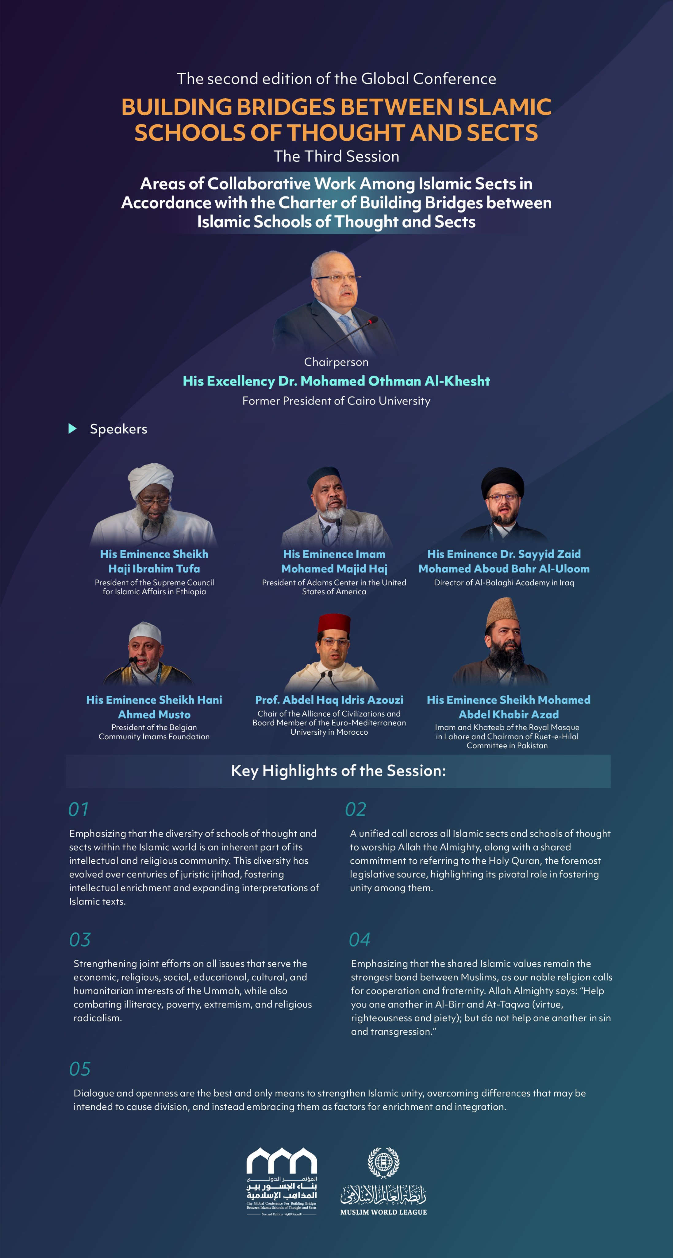 Discover key topics from the third session, “Areas of Collaborative Work Among Islamic Sects in Accordance with the Charter of Building Bridges,”