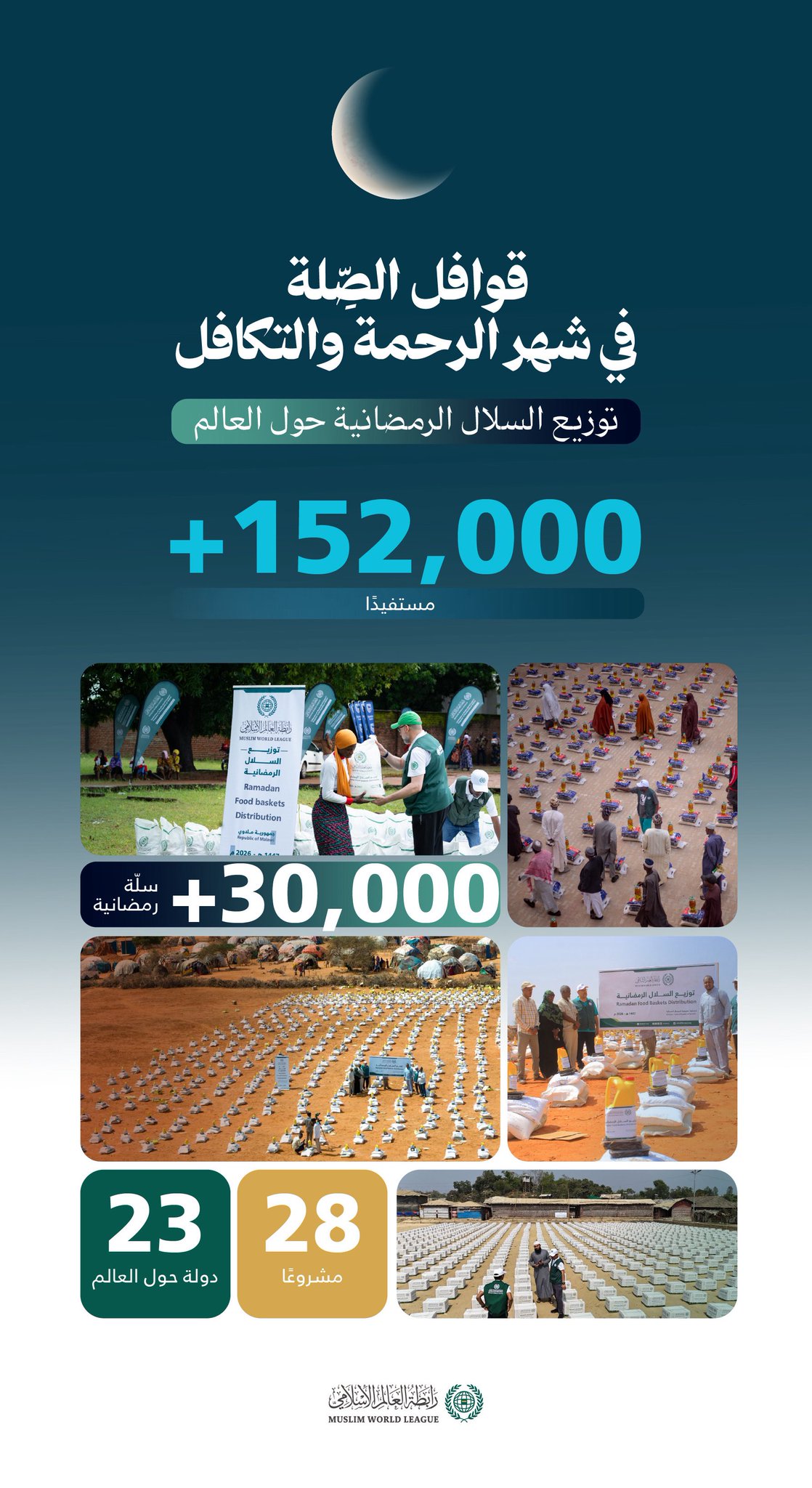 ‏السلالُ الرمضانية عطاءٌ يتجدَّد في شهر الرحمة والتكافل