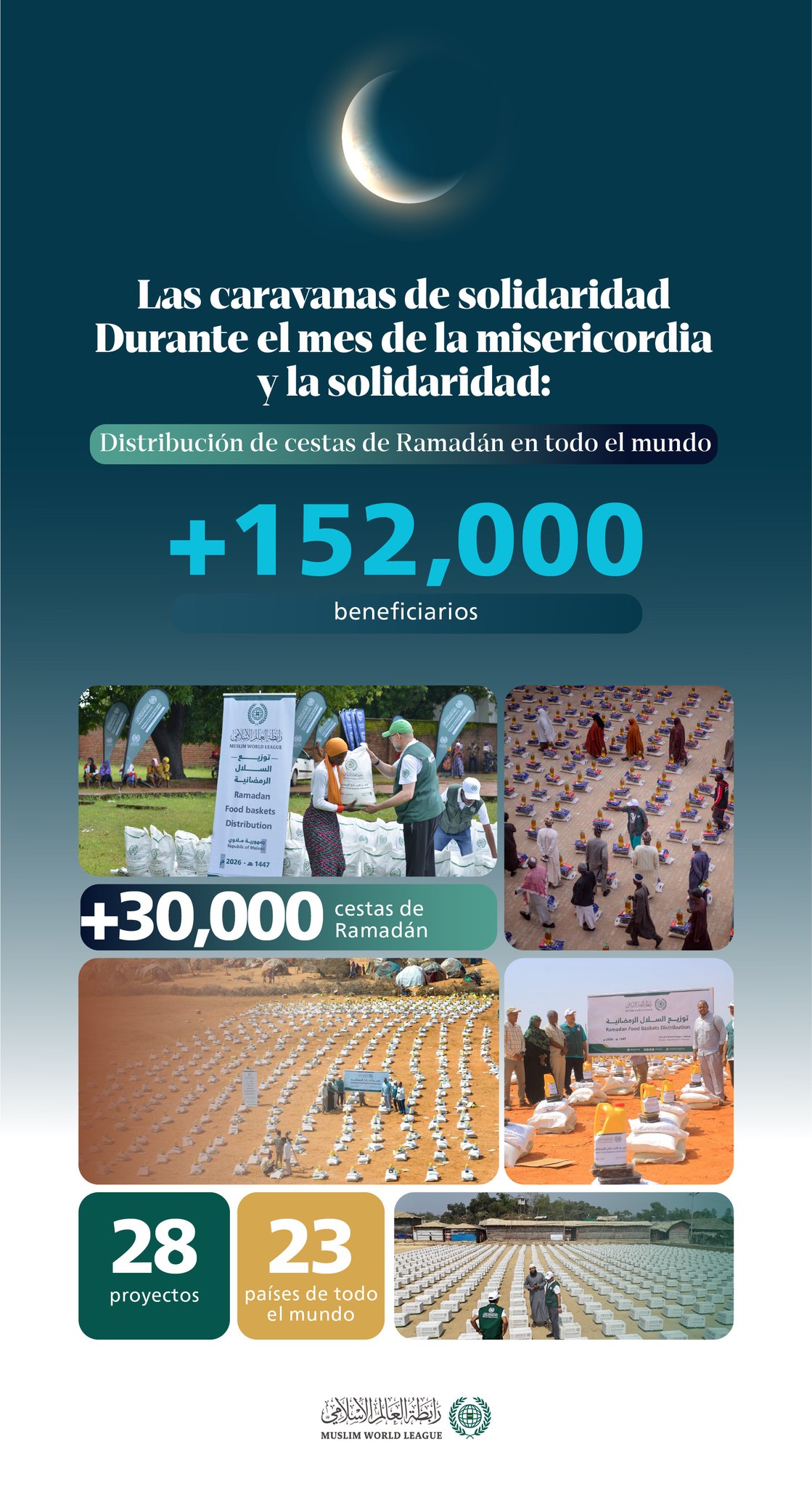 Las cestas de Ramadán son una donación que se renueva a lo largo del mes de la misericordia y la solidaridad.