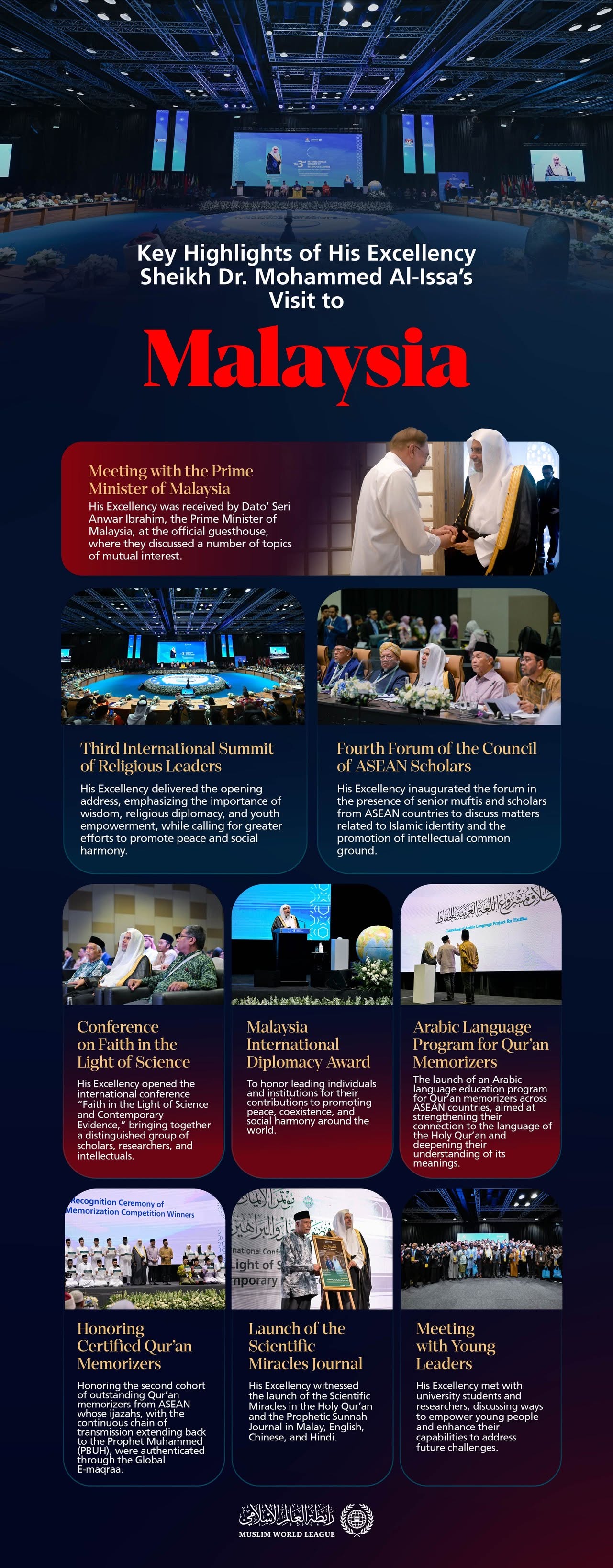 Highlights from the visit of His Excellency Sheikh Dr. Mohammed Al-Issa, Secretary-General of the Muslim World League and Chairman of the Organization of Muslim Scholars, to Malaysia: