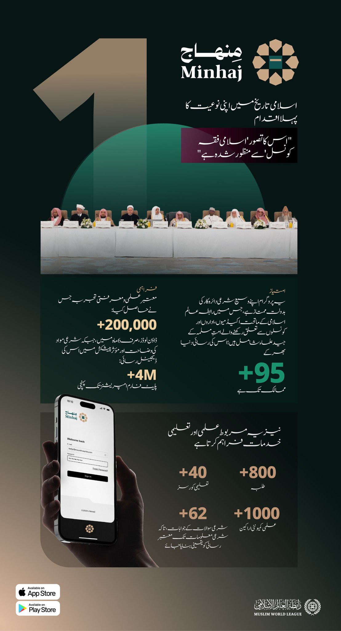 'منہاج' ایپ اسلامی تاریخ میں اپنی نوعیت کا پہلا منفرد اقدام ہے۔ یہ وہ عظیم تکنیکی کامیابی ہے جس پر رابطہ عالم اسلامی فخر کرتی ہے۔ اس کا مقصد ہر مسلمان تک اس کے روزمرہ کے دینی معاملات کی مستند معلومات کی رسائی کو یقینی بنانا ہے