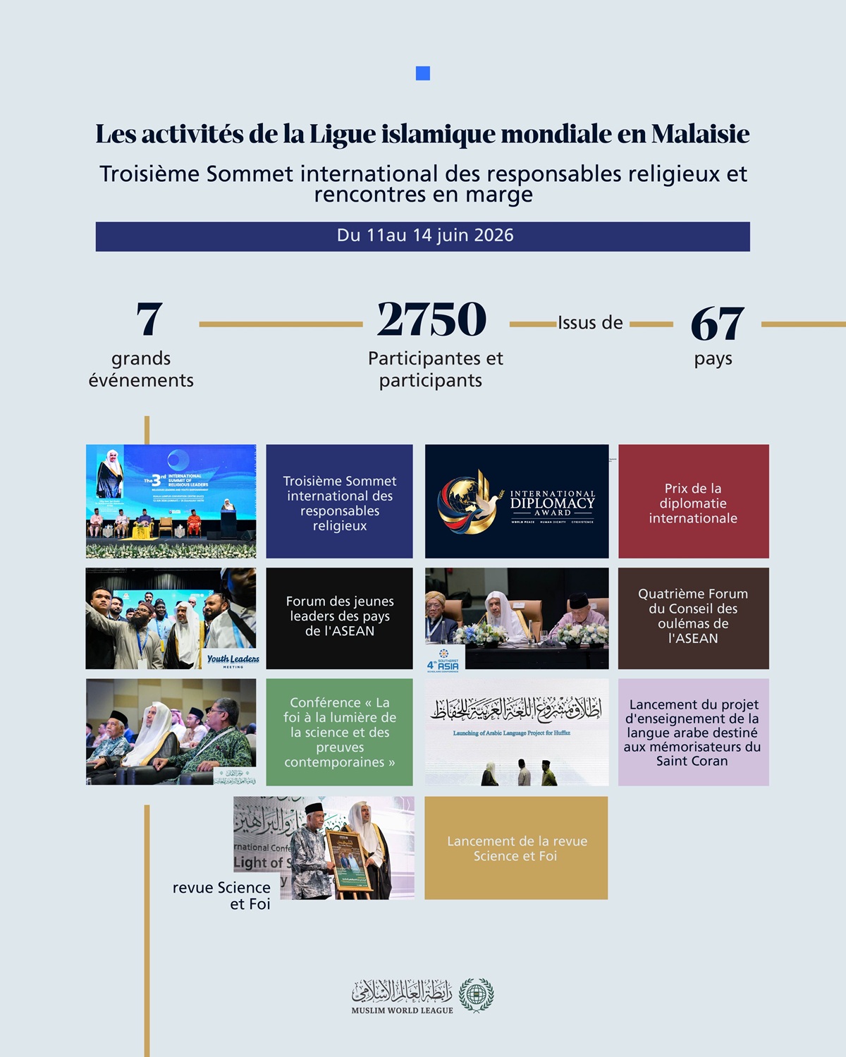 7 grandes événements 2 750 participants issus de 67 pays Nous vous présentons, en chiffres, les principaux temps forts des activités de la Ligue islamique mondiale en Malaisie