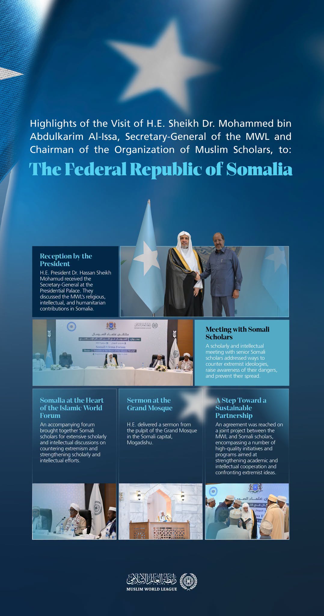 Highlights of the visit of H.E. Sheikh Dr. Mohammed Al-Issa , Secretary-General of the MWL and Chairman of the Organization of Muslim Scholars, to Somalia