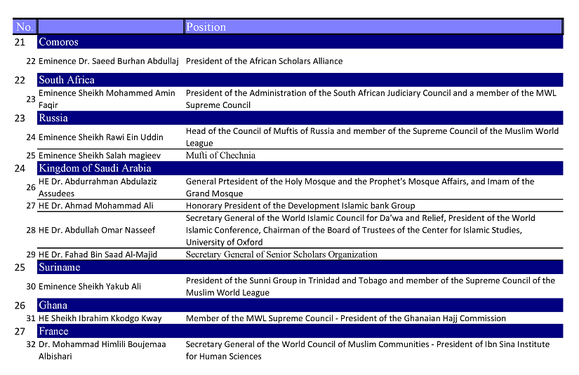 The Supreme Council of the Muslim World League