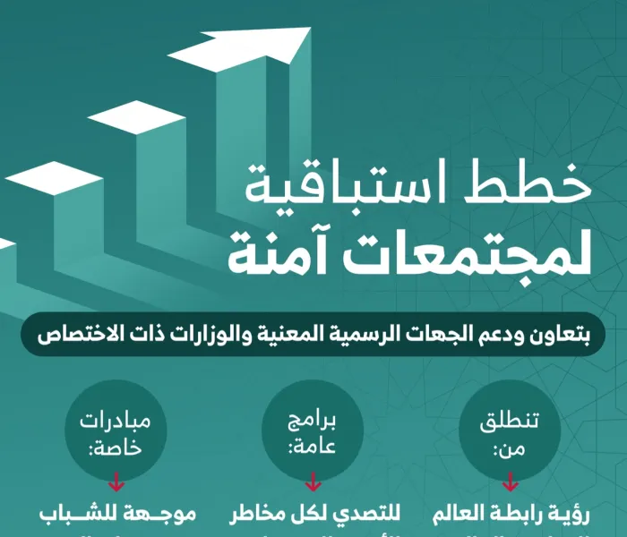 في "استراتيجية محاربة التطرف والإرهاب"، تمثّل مواجهة "خطاب الكراهية"  أساساً مهماً لجهود ⁧‫رابطة العالم الإسلامي‬⁩.