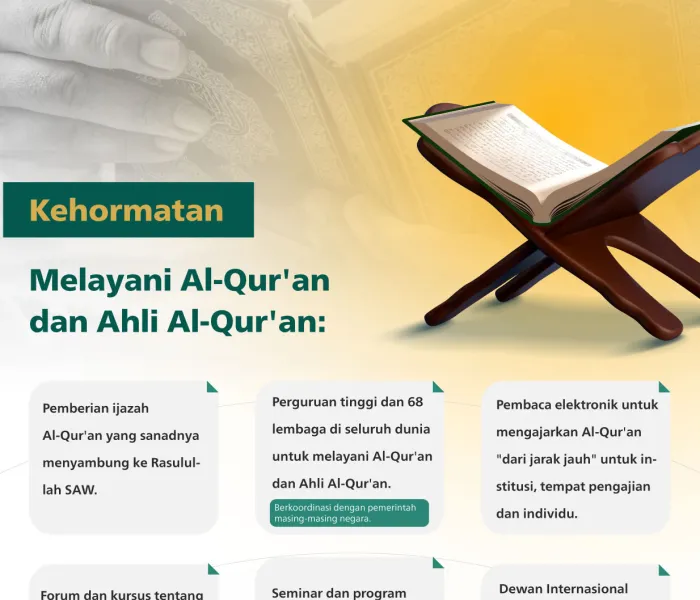 Kehormatan melayani Al-Qur'an dan Ahli Al-Qur'an adalah salah satu prioritas utama Liga Muslim Dunia, yang memanfaatkan semua kemampuan dan teknologi terbaru: