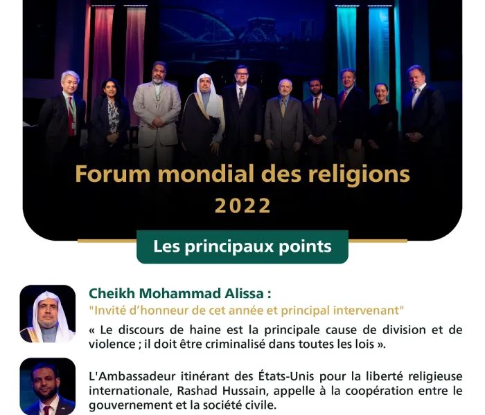 Le Forum mondiale des religions 2022 a vu la participation exceptionnelle de la LIM où s’est manifesté le leadership musulman