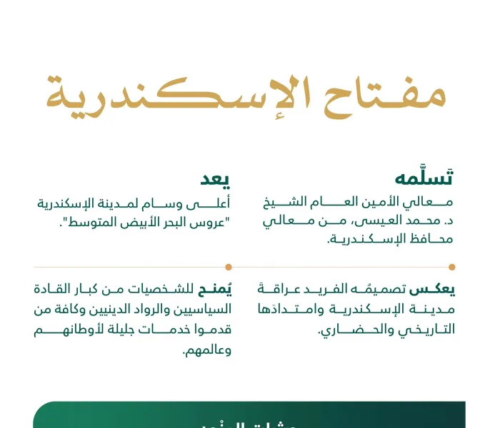 "خلال حفل استقبالٍ رسمي": معالي محافظ الإسكندرية السيد: محمد الشريف يُسَلِّم معالي الأمين العام الشيخ د. محمد العيسى مفتاح الإسكندرية