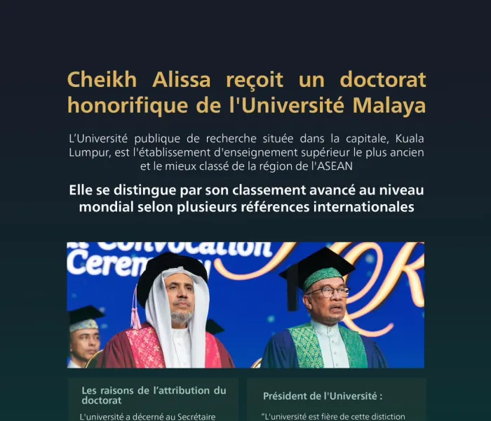 L'Université d'État de Malaya, la plus célèbre et la mieux classée de l'ASEAN , décerne un doctorat honorifique en sciences politiques à cheikh Mohammed Al-Issa pour ses efforts exceptionnels dans la diplomatie islamique à travers le monde.