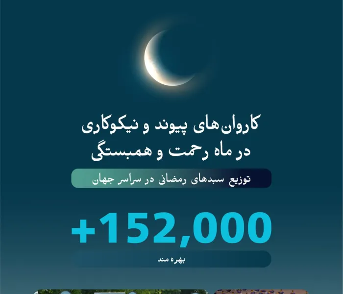 سبدهای رمضانی، بخششی است که در ماه رحمت و همبستگی پیوسته تازه می‌شود.