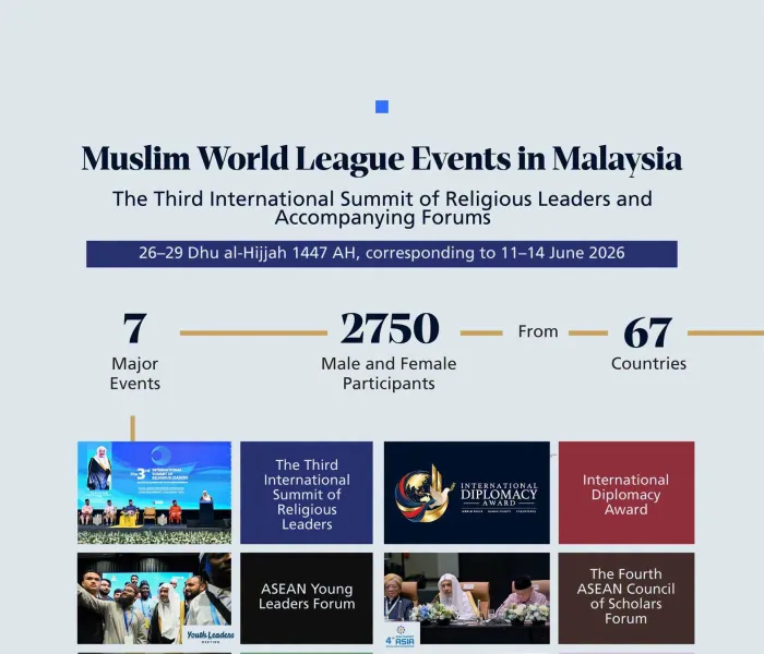 7 Major Events 2,750 Participants from 67 Countries The following figures highlight the key features of the Muslim World League's major events in Malaysia