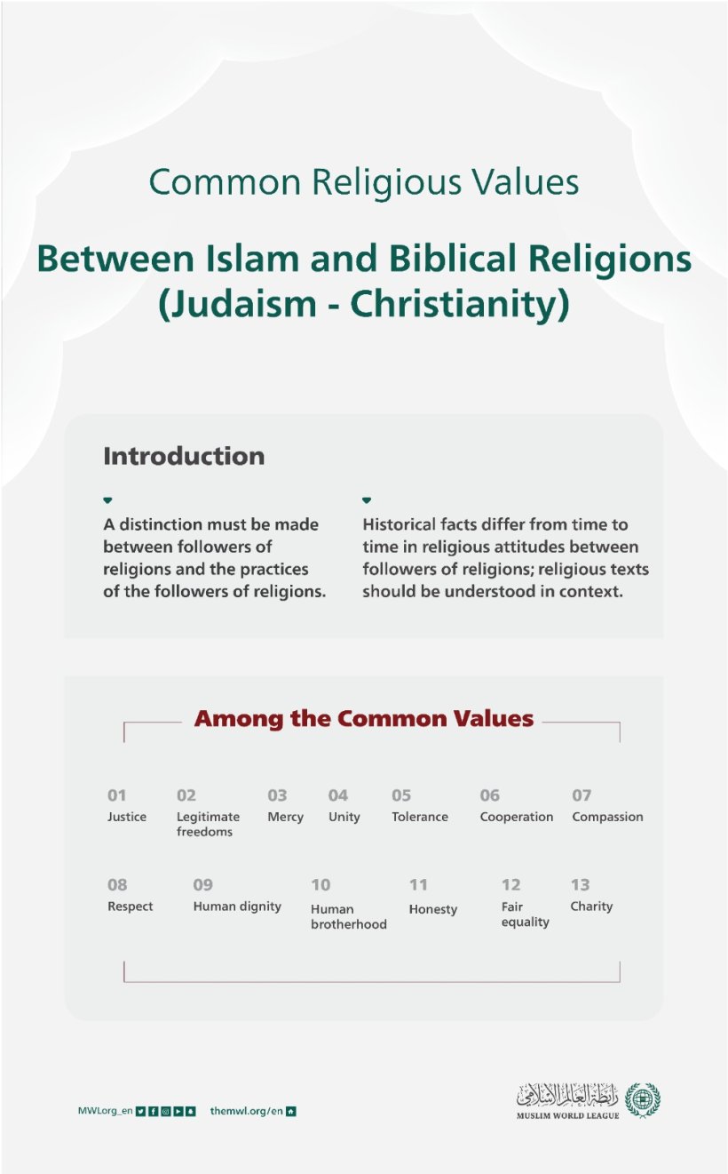 Important common values between #Islam and Biblical religions (Judaism  and Christianity)
