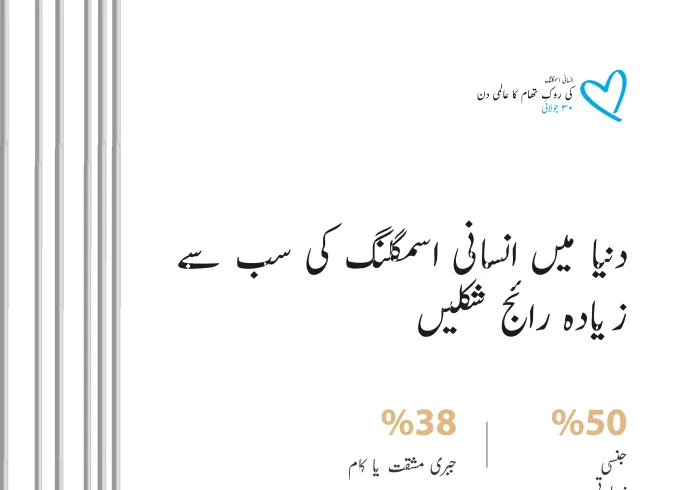 انسانی اسمگلنگ کی روک تھام کے عالمی دن کے موقع پر ،دنیا میں اس جرم کی سب سے نمایاں اور  رائج شکلوں کے بارے میں جانیئے: