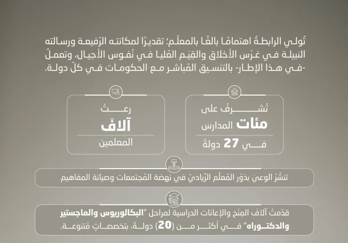 ‏نعتني بهم، ونُمكِّنُهم؛ ليُسهِموا في بناء أجيالٍ واعية، تنهضُ بمُجتمعاتِها، وتصنعُ بعون الله مستقبلَها.