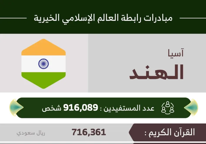 مستفيداً من مبادرات ⁧‫رابطة العالم الإسلامي‬⁩ في الهند‬⁩