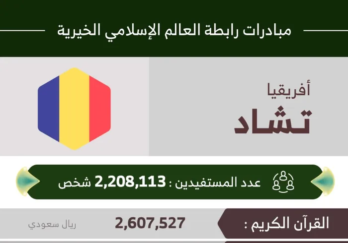 مبادرات ⁧‫رابطة العالم الإسلامي‬⁩ في تشاد‬⁩