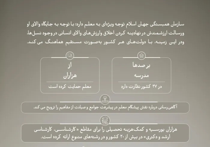‏از آنان مراقبت می‌ کنیم وتوانمندشان می‌ سازیم تا در پرورش نسل‌هایی آگاه سهیم باشند؛ نسل‌هایی که جوامع خود را به پیش ببرند وبا یاری خداوند، آینده خود را بسازند.  ‏روز جهانی معلم