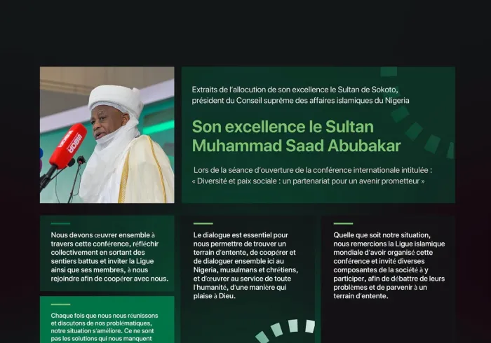 Extraits du discours du Sultan de Sokoto, Président du Conseil suprême des affaires islamiques du Nigéria, à l’occasion du lancement de l’Initiative de la Ligue islamique mondiale pour la paix sociale en Afrique de l’Ouest