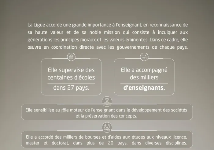 Nous prenons soin d’eux et leur donnons les moyens d’agir, afin qu’ils contribuent à former des générations conscientes, capables de faire progresser leurs sociétés et de bâtir leur avenir.  Journée mondiale de l’enseignant