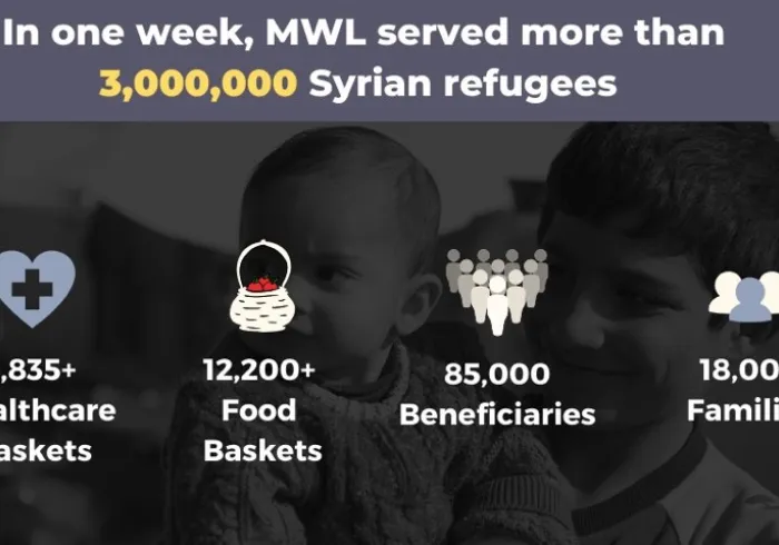 MWL provides critical healthcare and food aid to vulnerable Syrian refugee populations