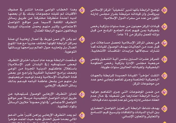 ‏رابطة العالم الإسلامي تجيب على عدد من الاستطلاعات حول المراكز الإسلامية وبخاصة مركز بروكسل
