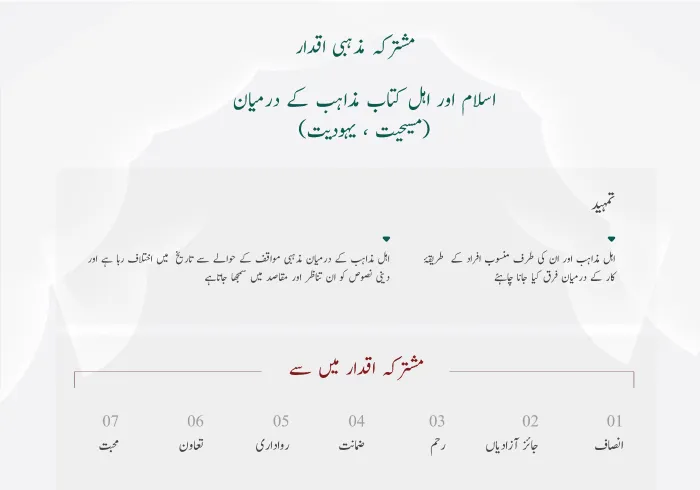 اسلام اور اہل کتاب ”یہودیت اور مسیحیت“ کے درمیان مشترکہ اقدار کے بارے میں اہم وضاحت: