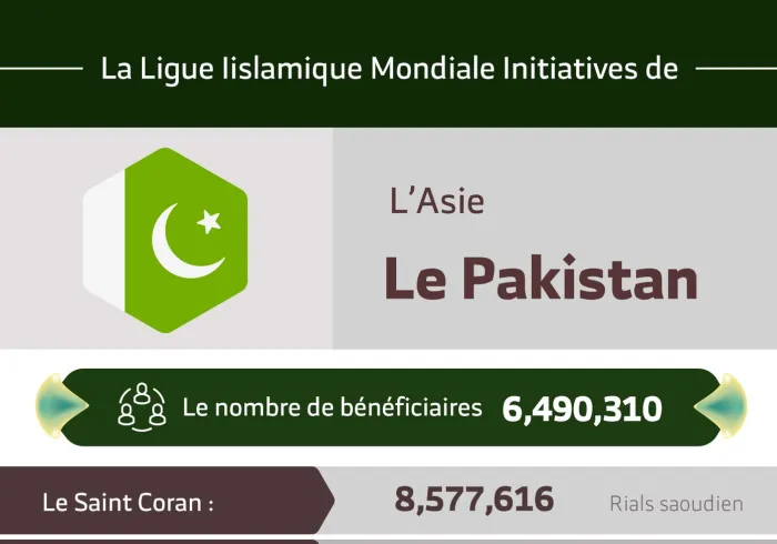 Le nombre total de bénéficiaires au Pakistan des initiatives de la Ligue Islamique Mondiale s’élève à 6 490 310 pe