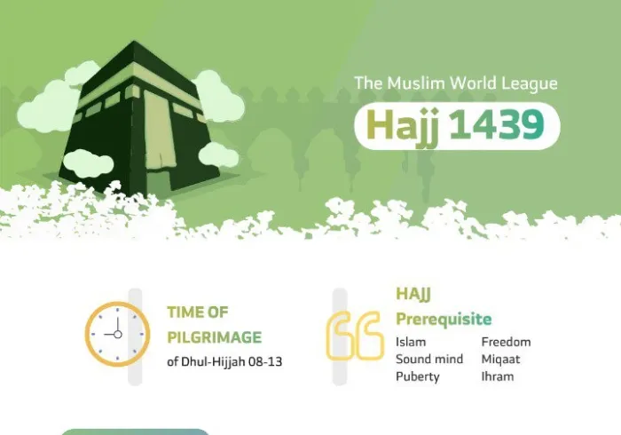 Pilgrimage to the House is a duty owed to Allah by all who can make their way to it