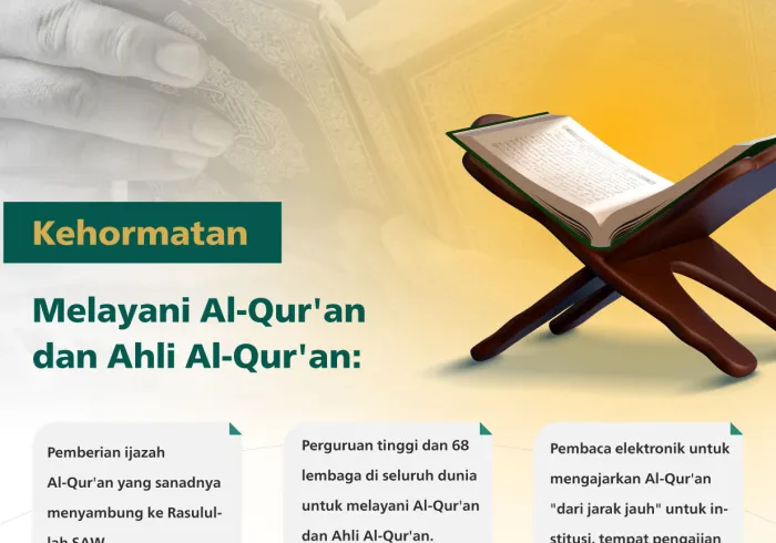 Kehormatan melayani Al-Qur'an dan Ahli Al-Qur'an adalah salah satu prioritas utama Liga Muslim Dunia, yang memanfaatkan semua kemampuan dan teknologi terbaru: