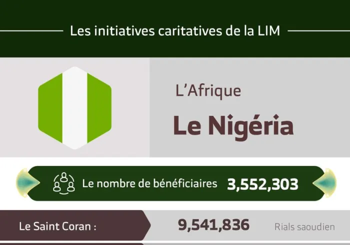 Le nombre total de bénéficiaires au Nigeria des initiatives de la Ligue Islamique Mondiale s’élève à 3,552,303 personnes