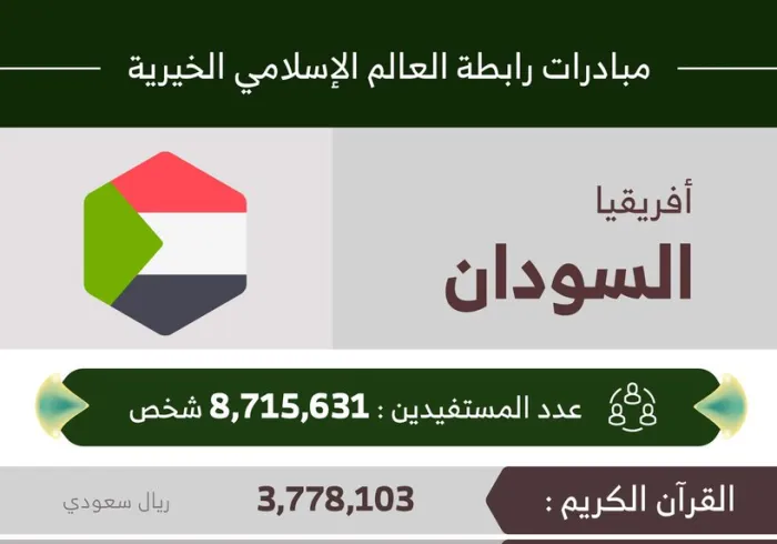 مستفيداً من مبادرات رابطة العالم الإسلامي في السودان