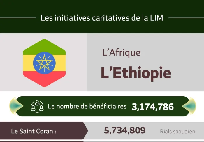 Le nombre total de bénéficiaires en Éthiopie des initiatives de la Ligue Islamique Mondiale s’élève à 3 174 786 personnes