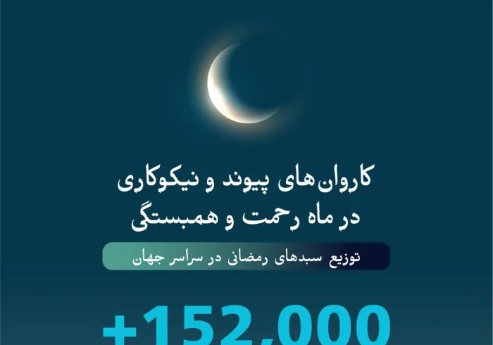 سبدهای رمضانی، بخششی است که در ماه رحمت و همبستگی پیوسته تازه می‌شود.