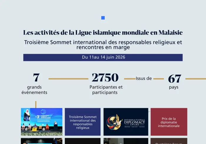 7 grandes événements 2 750 participants issus de 67 pays Nous vous présentons, en chiffres, les principaux temps forts des activités de la Ligue islamique mondiale en Malaisie