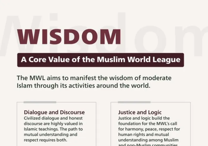 The MWL aims to manifest the wisdom of moderate Islam through its activities around the world