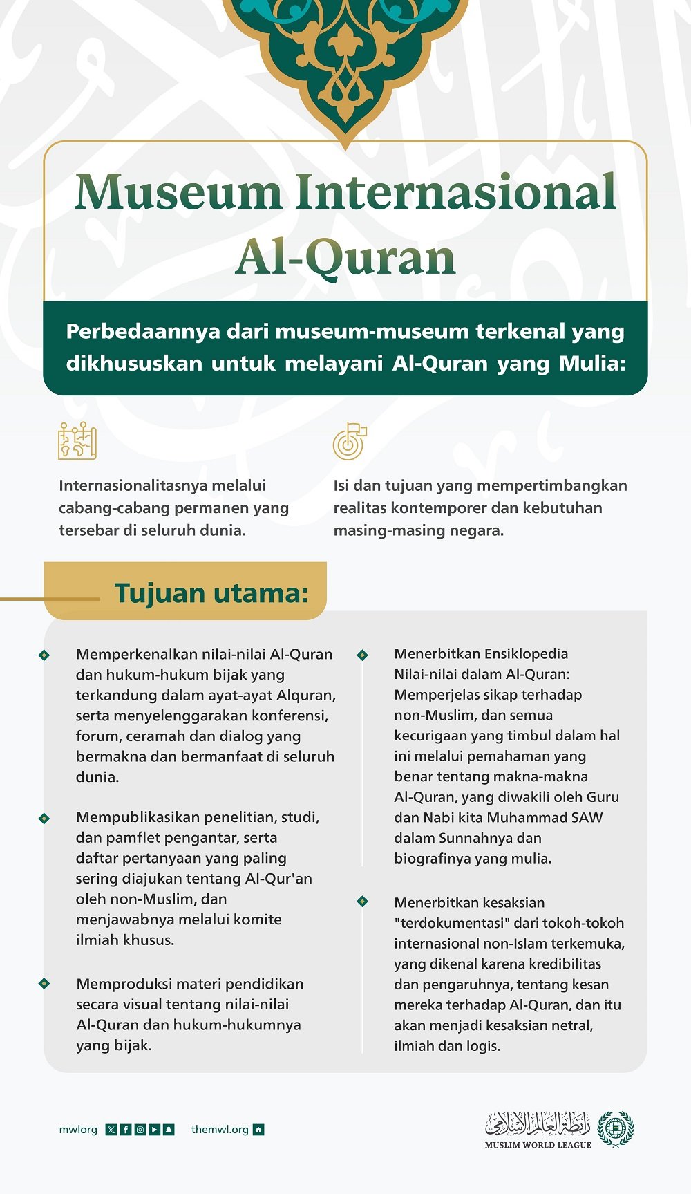 Museum Internasional Al-Quran: Museum yang berbeda karena internasionalitas, isi, tujuan dan sasarannya. Mari kita pelajari lebih lanjut: