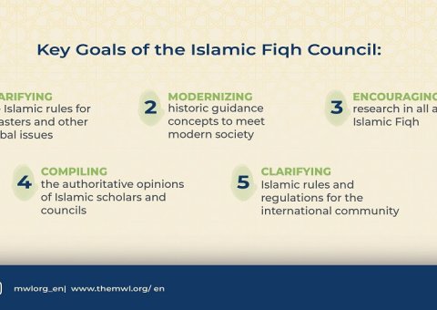 کیا آپ جانتے ہیں کہ اسلامی فقہ کونسل کے مقاصد میں سے عصرِ حاضر کے چیلنجز میں مسلمانوں کی رہنمائی کے لئے اسلامی فقہ کی تشکیل نو ہے؟